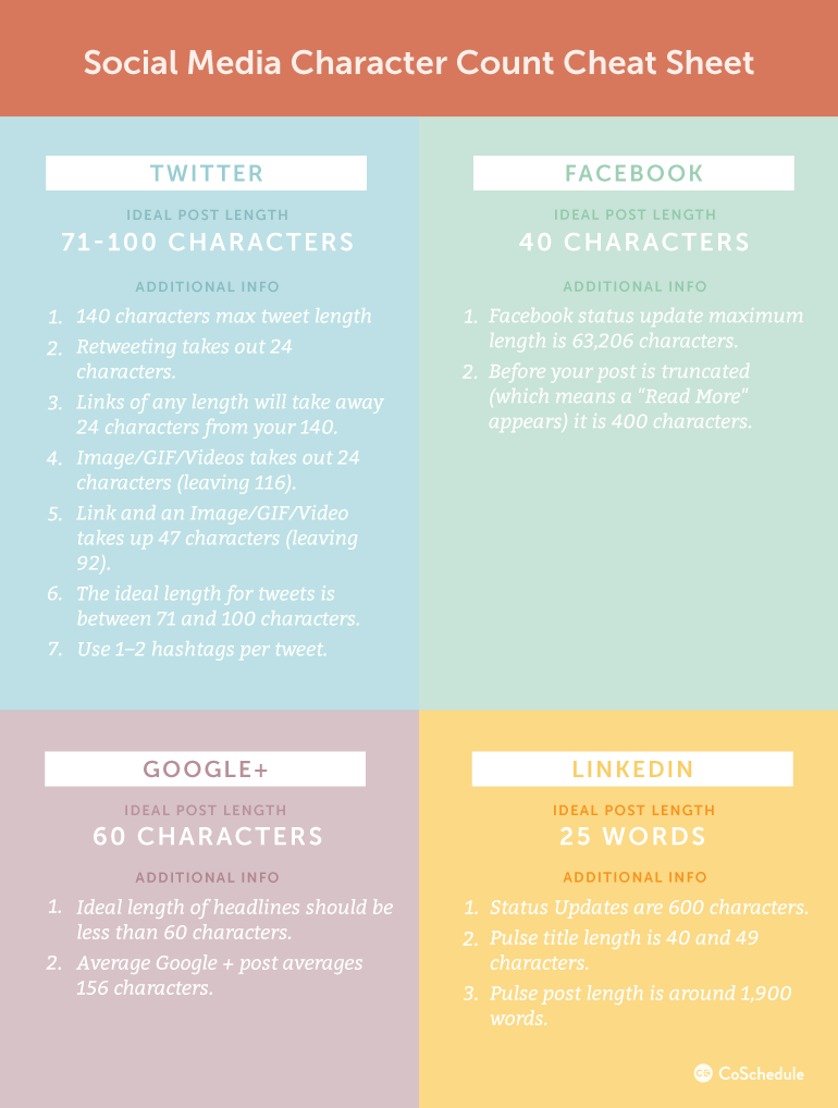 Linee giuda sulla lunghezza post sui differenti Social Media lunghezza-post-social-network