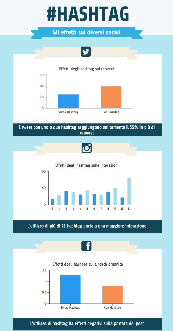 Effetti hashtag sui social media effetti-hashtag-sui-social-media